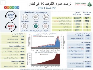 كورونا